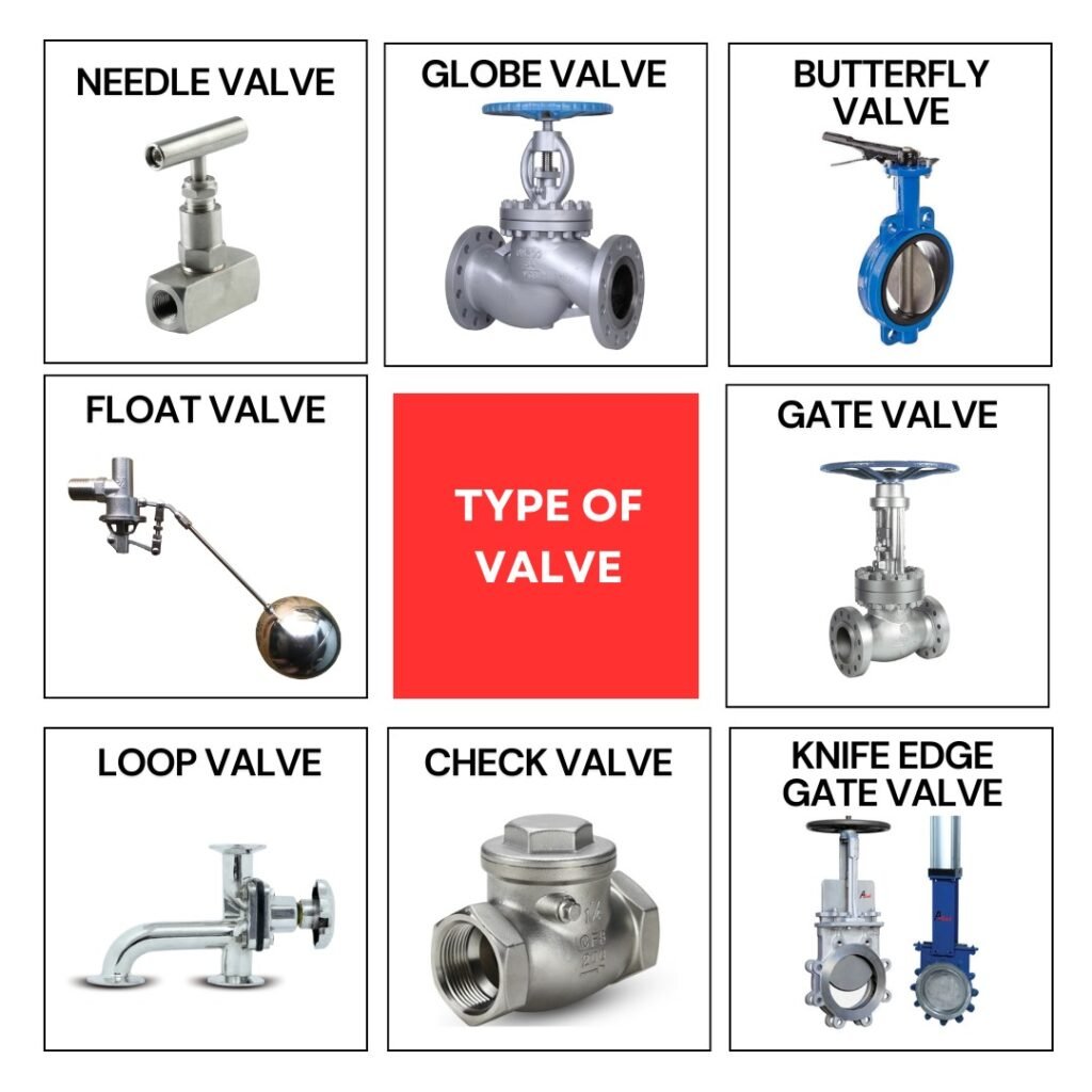 Type Of Valve | Bhawani Steel India | Steel Supplier | Alloy Supplier | Hardware Supplier