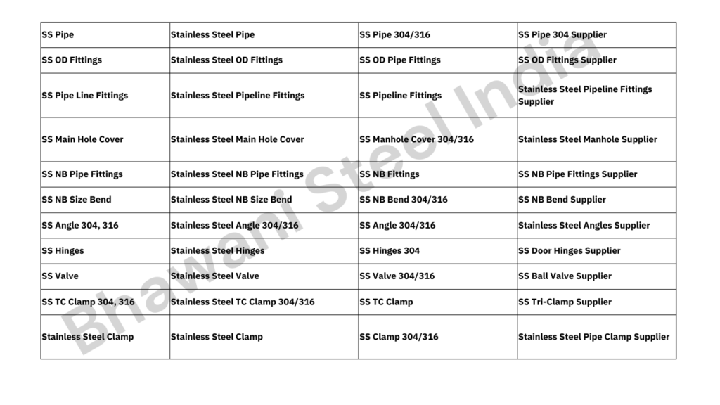 SS Products stainless steel Products List Bhawani Steel