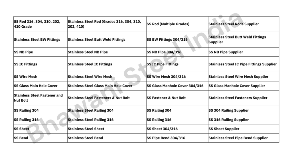 SS Products stainless steel Products List Bhawani Steel